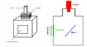 Figure 1. Schematic set up of the neutron detection system