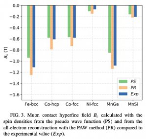Published in Physical Review B (I. J. Onuorah, P. Bonfà, and R. De Renzi, Phys. Rev. B 97, 174414 (2018) Published in Physical Review B (I. J. Onuorah, P. Bonfà, and R. De Renzi, Phys. Rev. B 97, 174414 (2018)