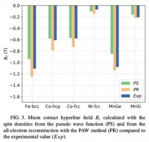 Published in Physical Review B (I. J. Onuorah, P. Bonfà, and R. De Renzi, Phys. Rev. B 97, 174414 (2018)