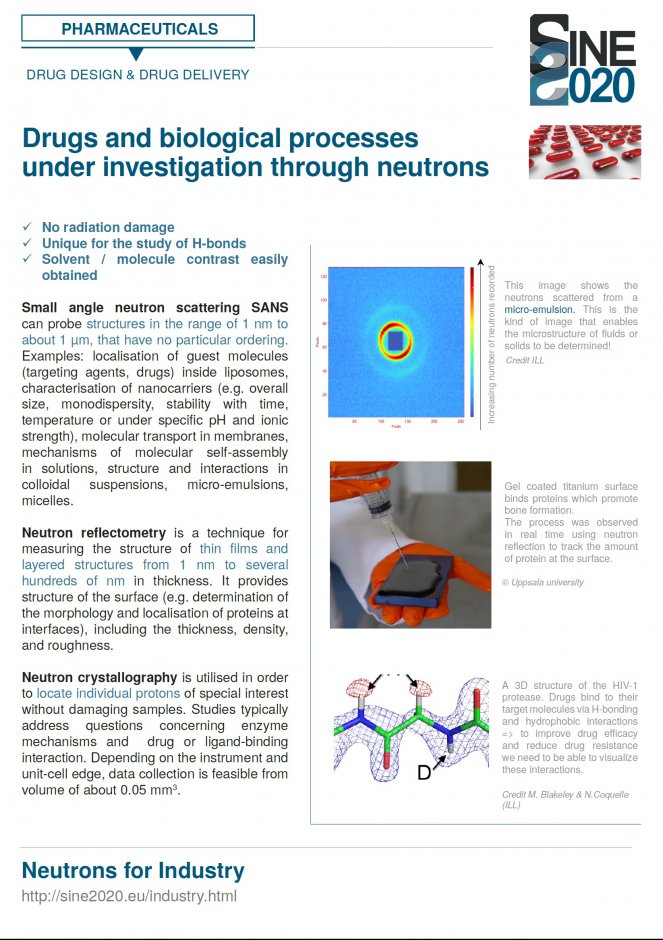 Drugs and Biological processes