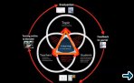 e-learning video