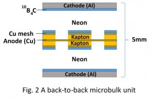 Figure 2 Figure 2