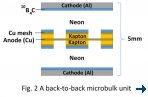 Micromegas Detectors