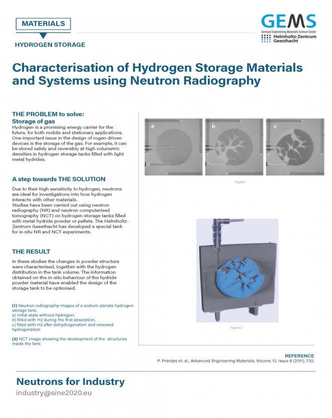 Hydrogen Storage