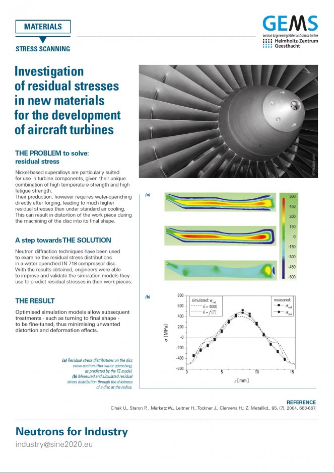 Residual Stress