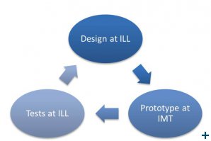 Detectors: BG - Iterations