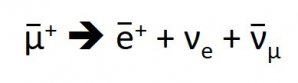 The bar over the symbols indicates an antiparticle. The two neutrinos from the decay are not detected in the experiment