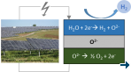 Haldor Topsøe uses neutrons to improve performance of cells for hydrogen production