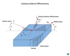 Reflectometry