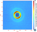 SANS Data from STEPAN's experiments