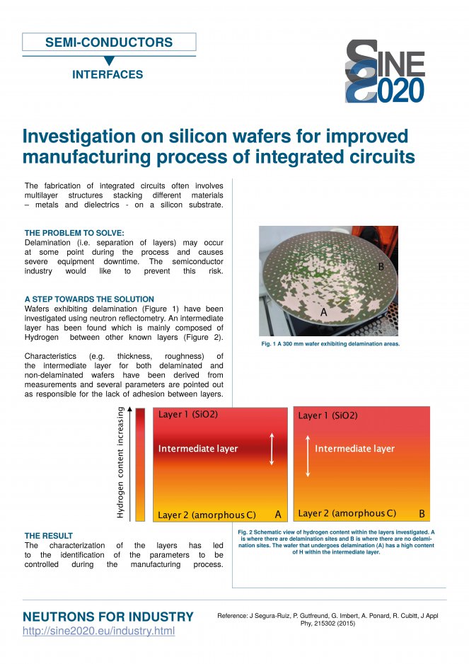 Delamination Case Study