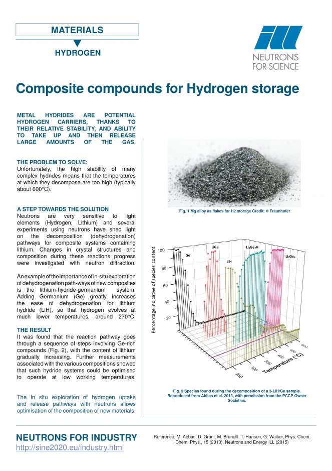 Hydrogen Storage