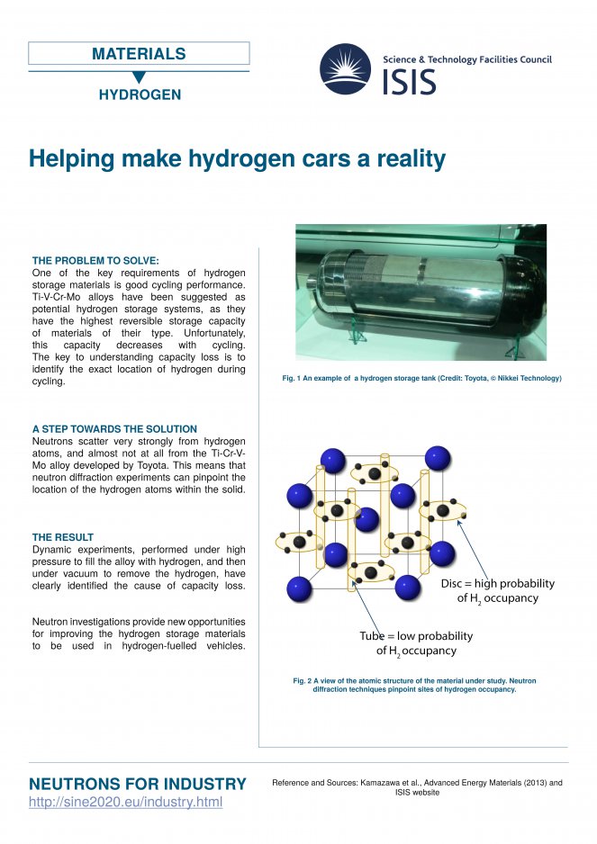 Hydrogen Cars