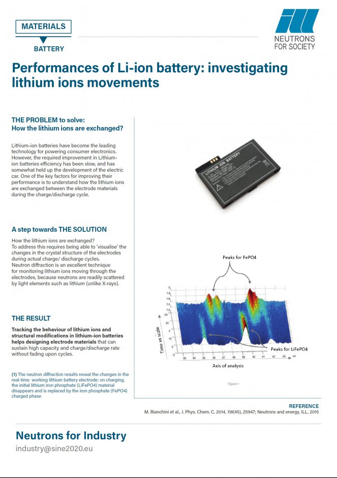 Li-ion batteries