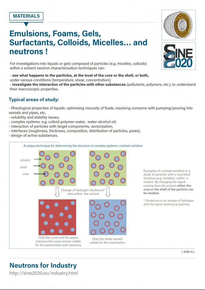 Emulsions