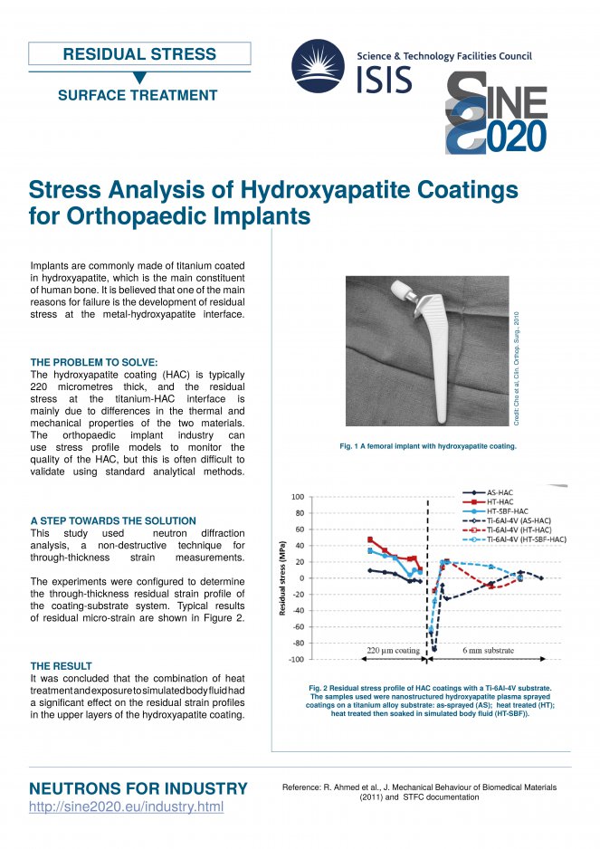 Orthopeadic Implants