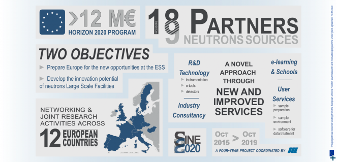 SINE2020 project in just one slide