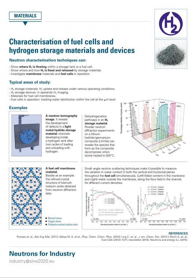 Characterising fuel cells