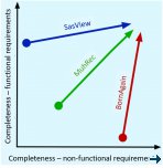 Interoperable Data Treatment Software: MuhRec, BornAgain and SasView